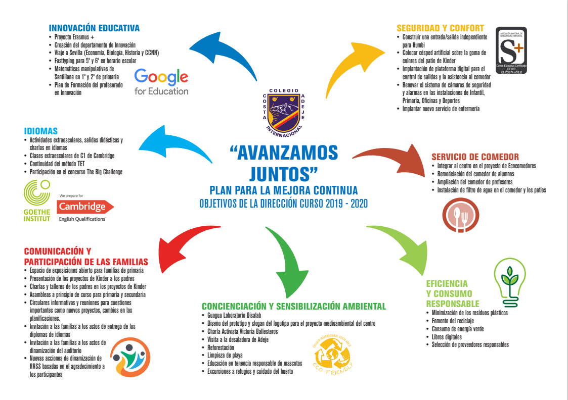 Plan de Objetivos - Colegio Costa Adeje - 2019/2020